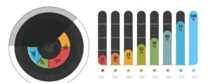 zoho executive dashboard