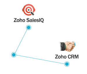 zoho salesiq integration