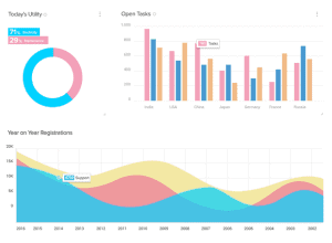 zoho crm features