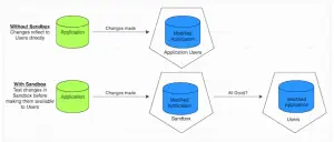 zoho creator sandbox