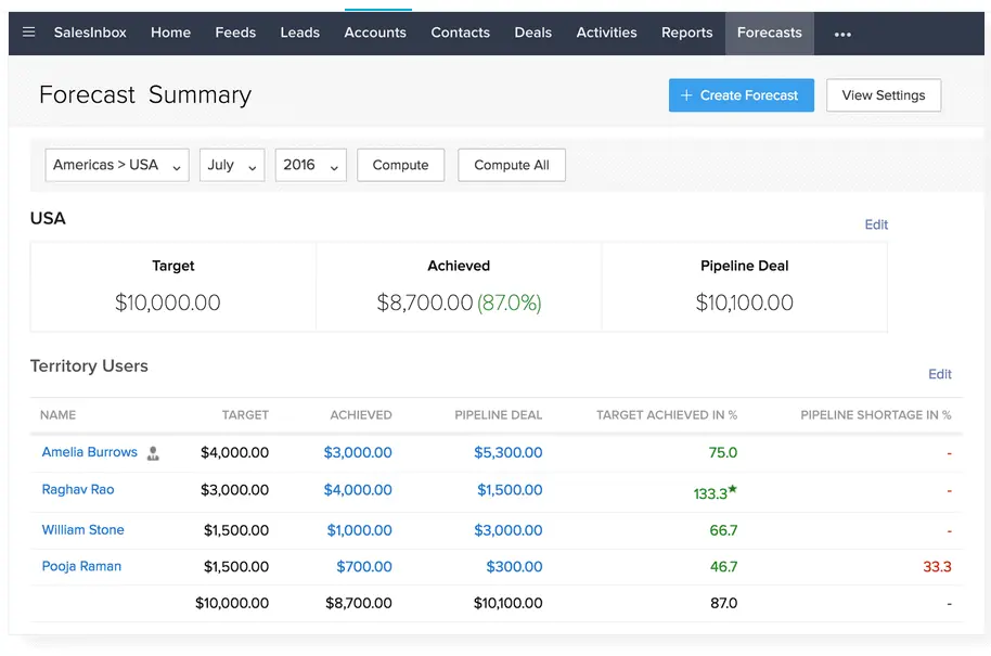 zoho crm product-based business