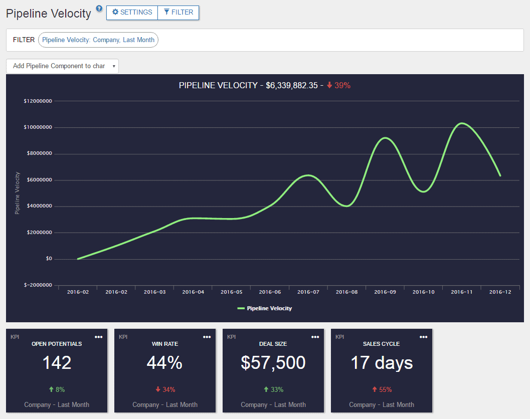 Zoho Sales Pipeline Velocity