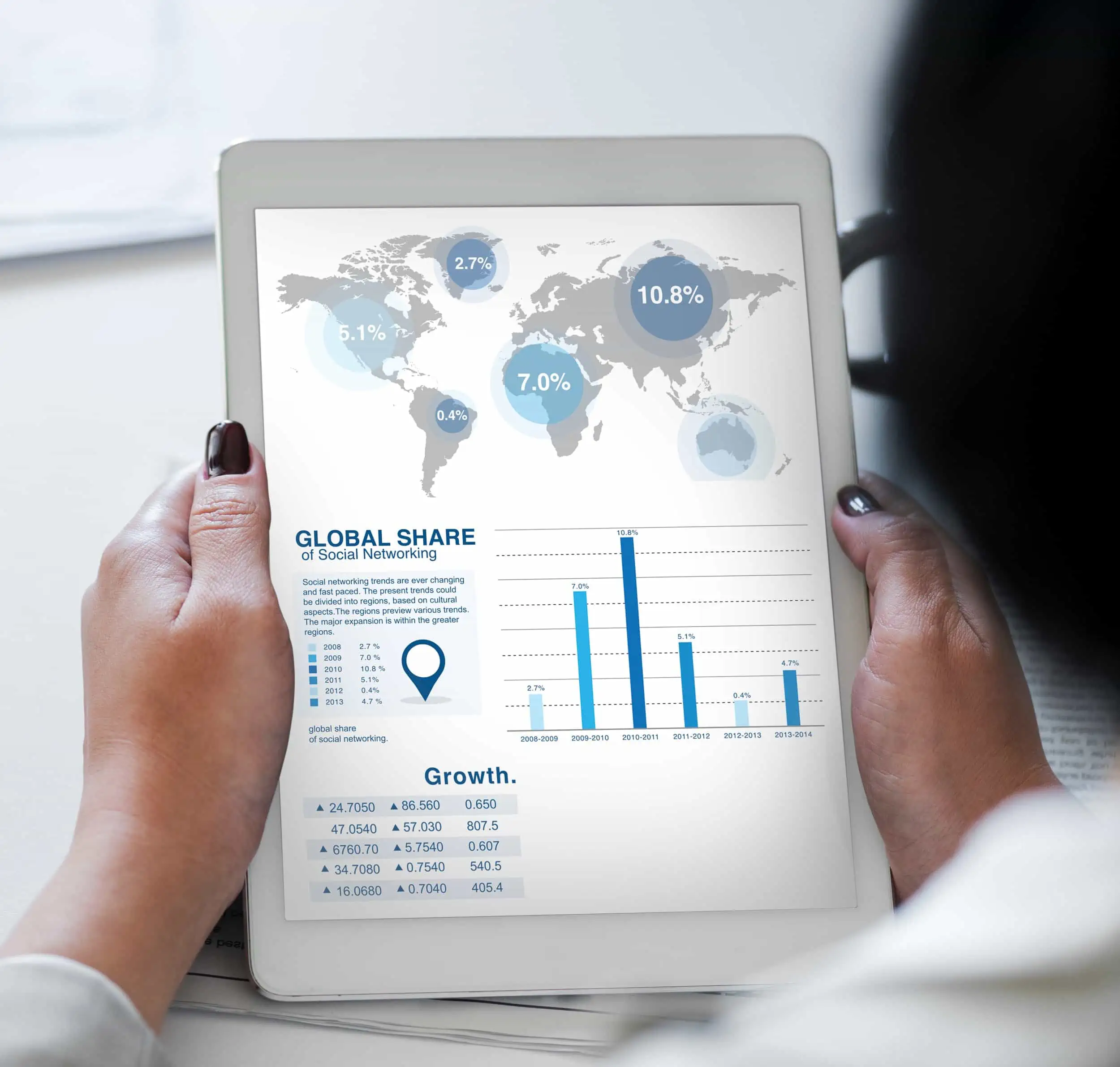 zoho global