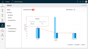 Zoho Sprints Reports