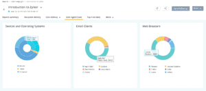 Zoho Campaigns Realtime Analytics Measure