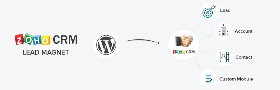 zoho wordpress new lead magnet