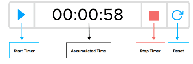 zoho desk time tracking