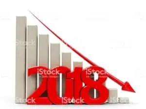 The downward trend of Sage is clear