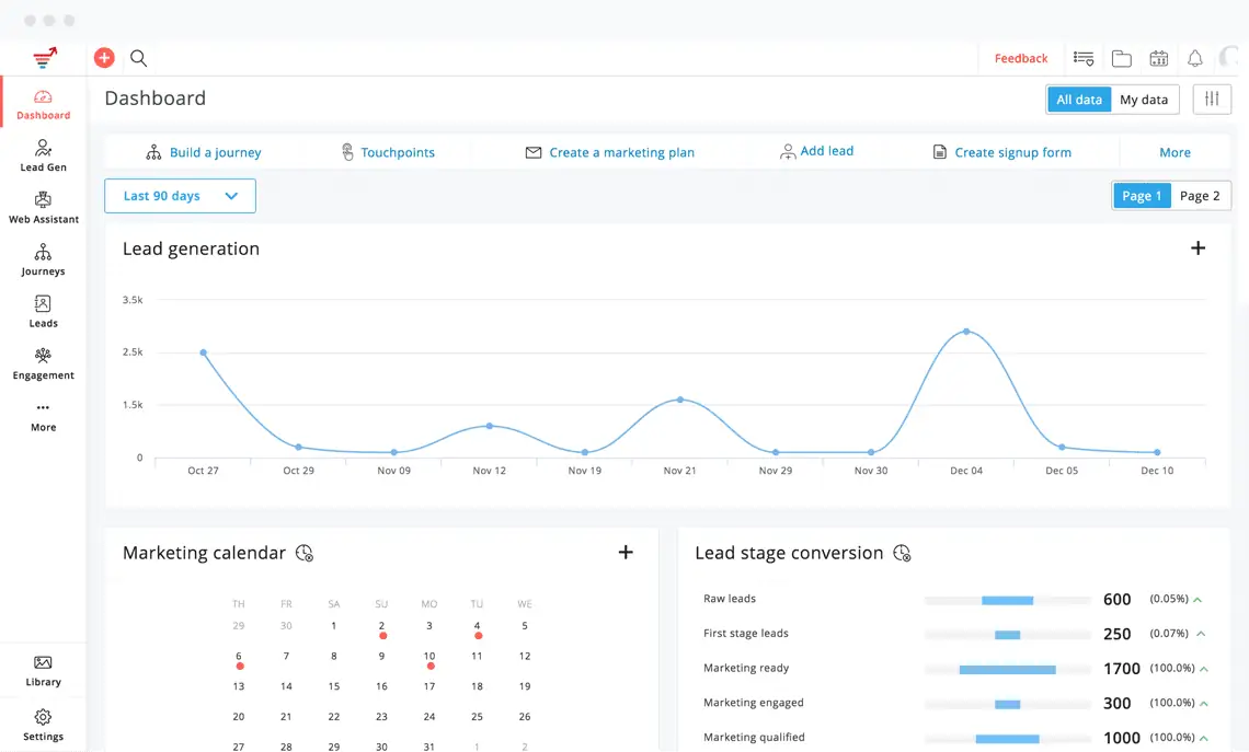 zoho marketing hub dashboard