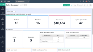 KPIs for sales pipeline