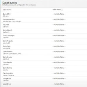 ZBrains Zoho CRM Data Sources Screenshot